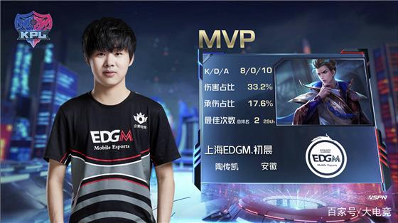 A历史上最 A历史上最