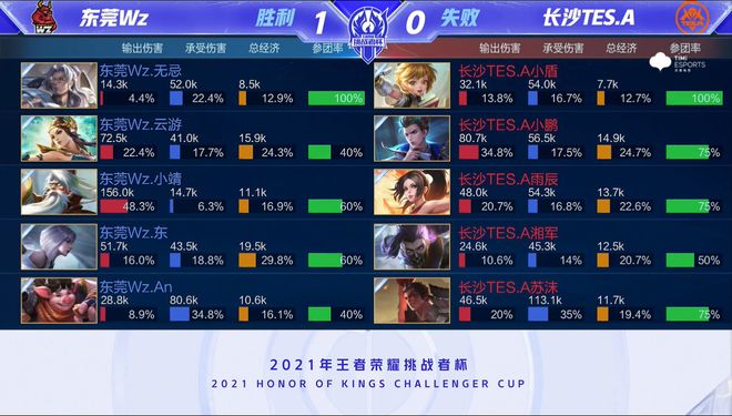 任何困难局 任何困难局