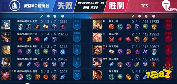 定位球价值