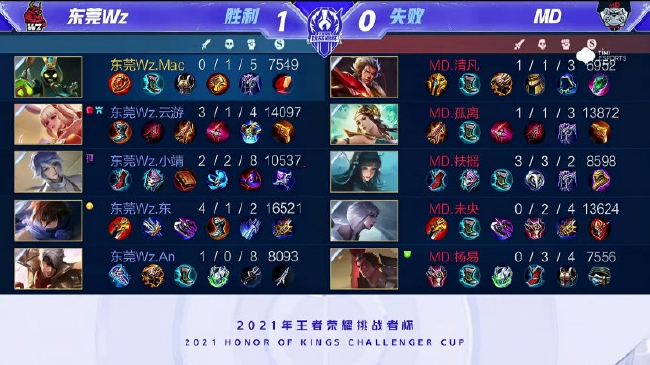行为序列分